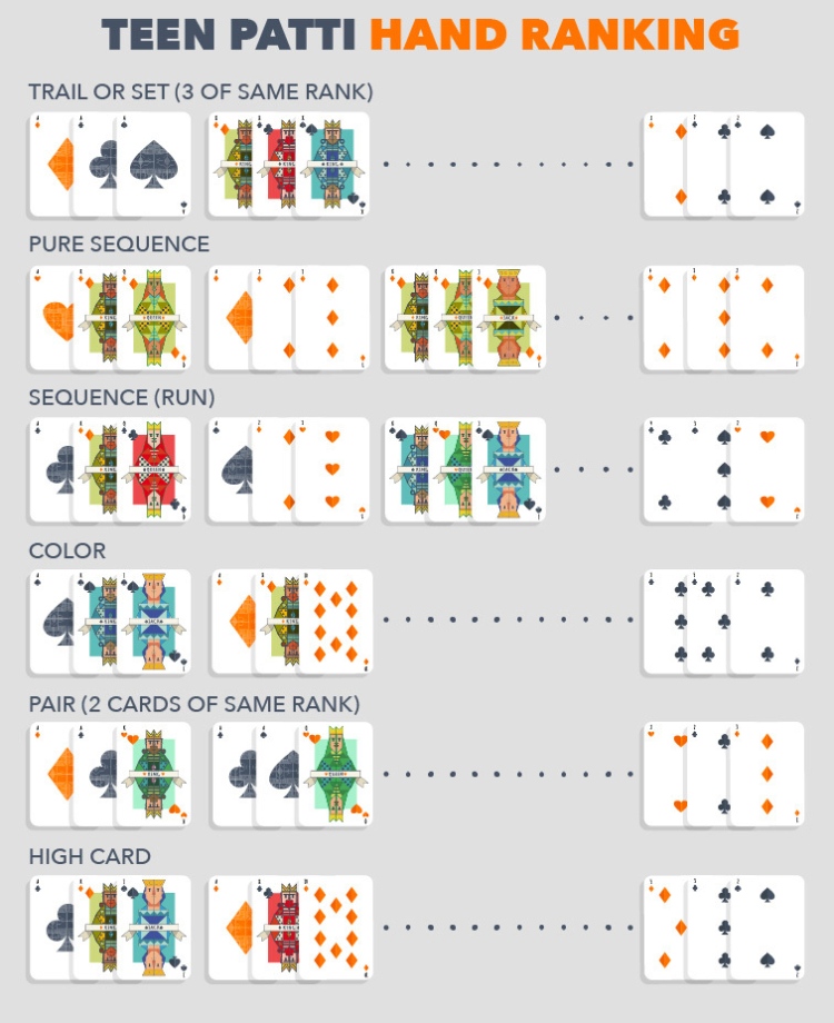 Teen patti hands